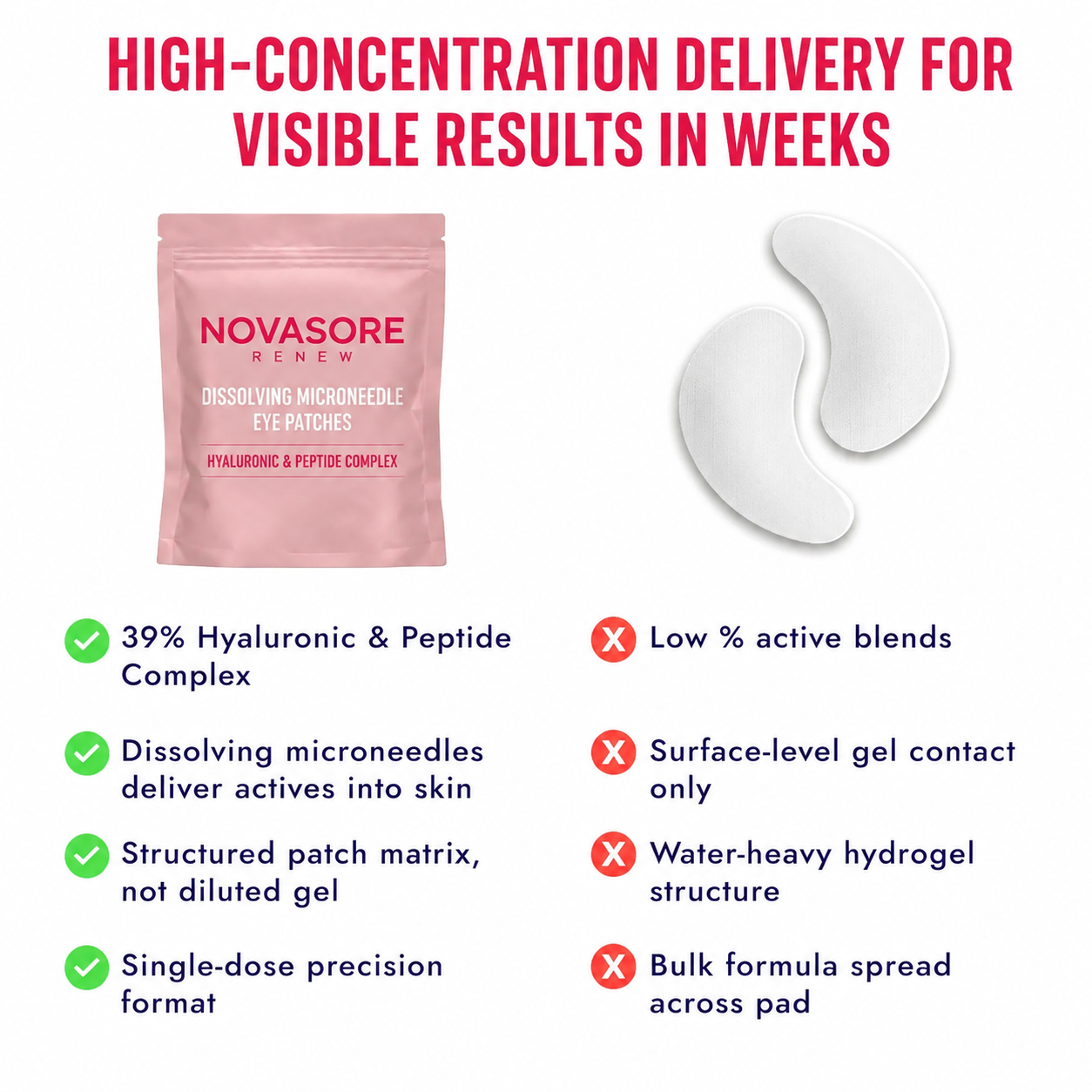 Renew Microneedle Eye Patches